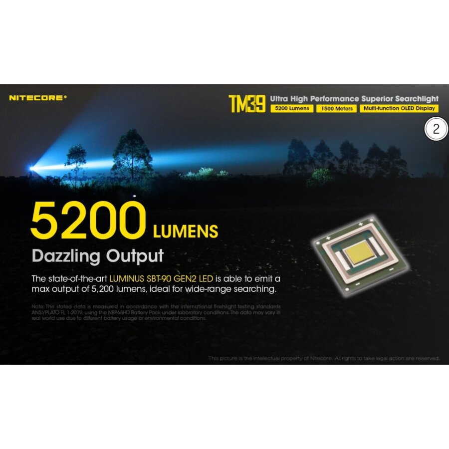 ΦΑΚΟΣ LED NITECORE Tiny Monster TM39, 5200Lumens,1500metres