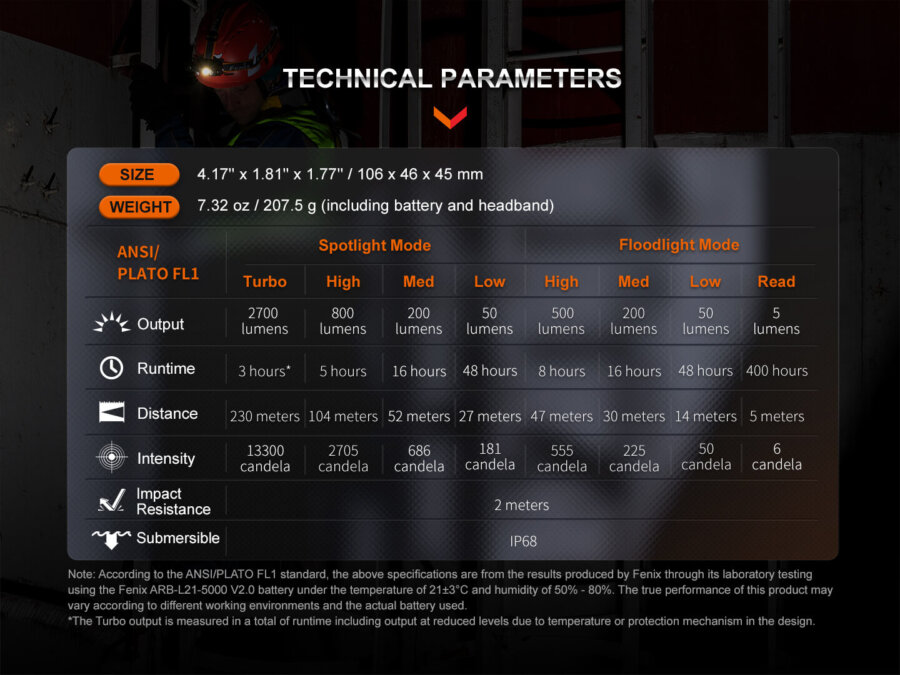 Φακός Κεφαλής Fenix HM71R Επαναφορτιζόμενος