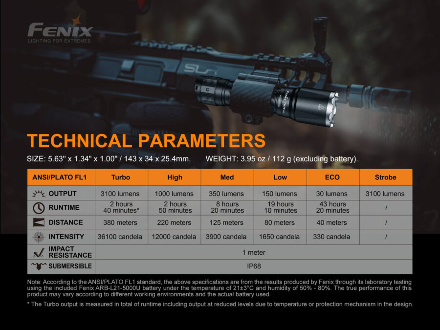 Φακός Fenix TK16 V2.0 Επαναφορτιζόμενος