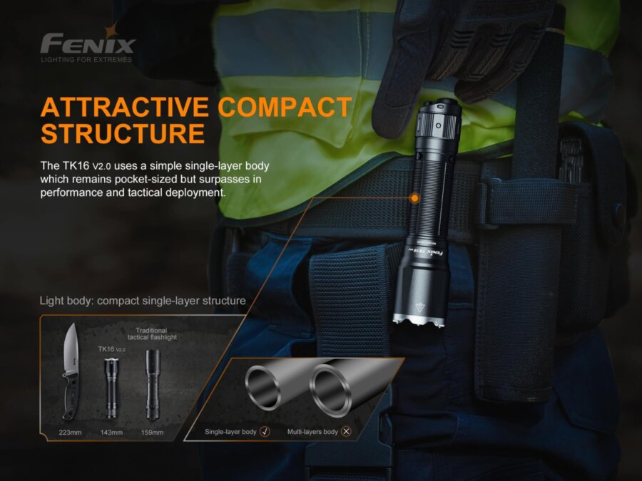 Φακός Fenix TK16 V2.0 Επαναφορτιζόμενος