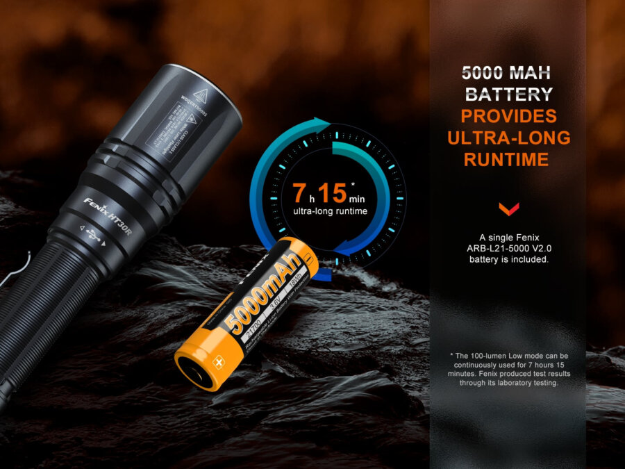 Φακός Fenix HT30R Επαναφορτιζόμενος με USB