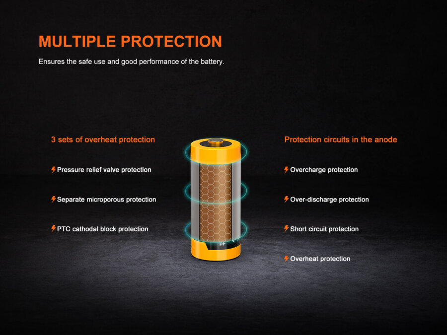 Μπαταρία Fenix ARB-L16-950P Επαναφορτιζόμενη 950mAh