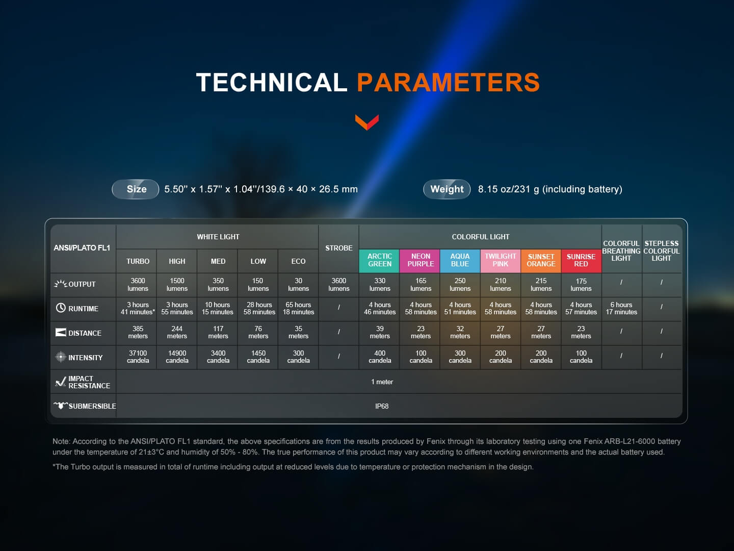 Φακός Fenix LD36R Επαναφορτιζόμενος με USB Φακός Fenix LD36R Επαναφορτιζόμενος με USB