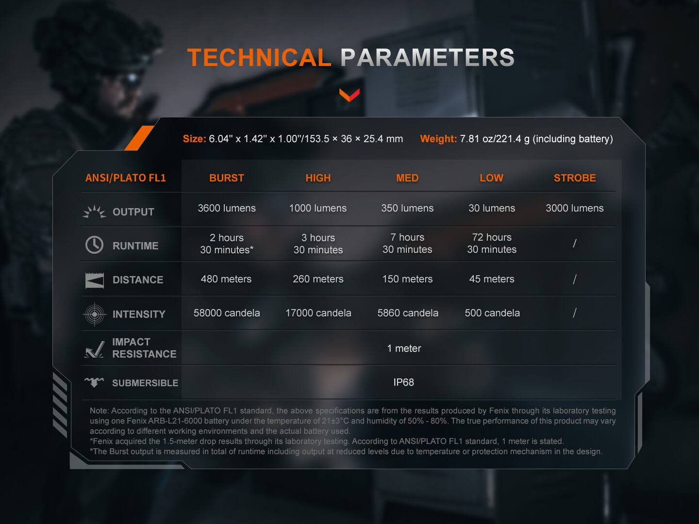 Φακός Fenix TK21R Επαναφορτιζόμενος με USB Φακός Fenix TK21R Επαναφορτιζόμενος με USB