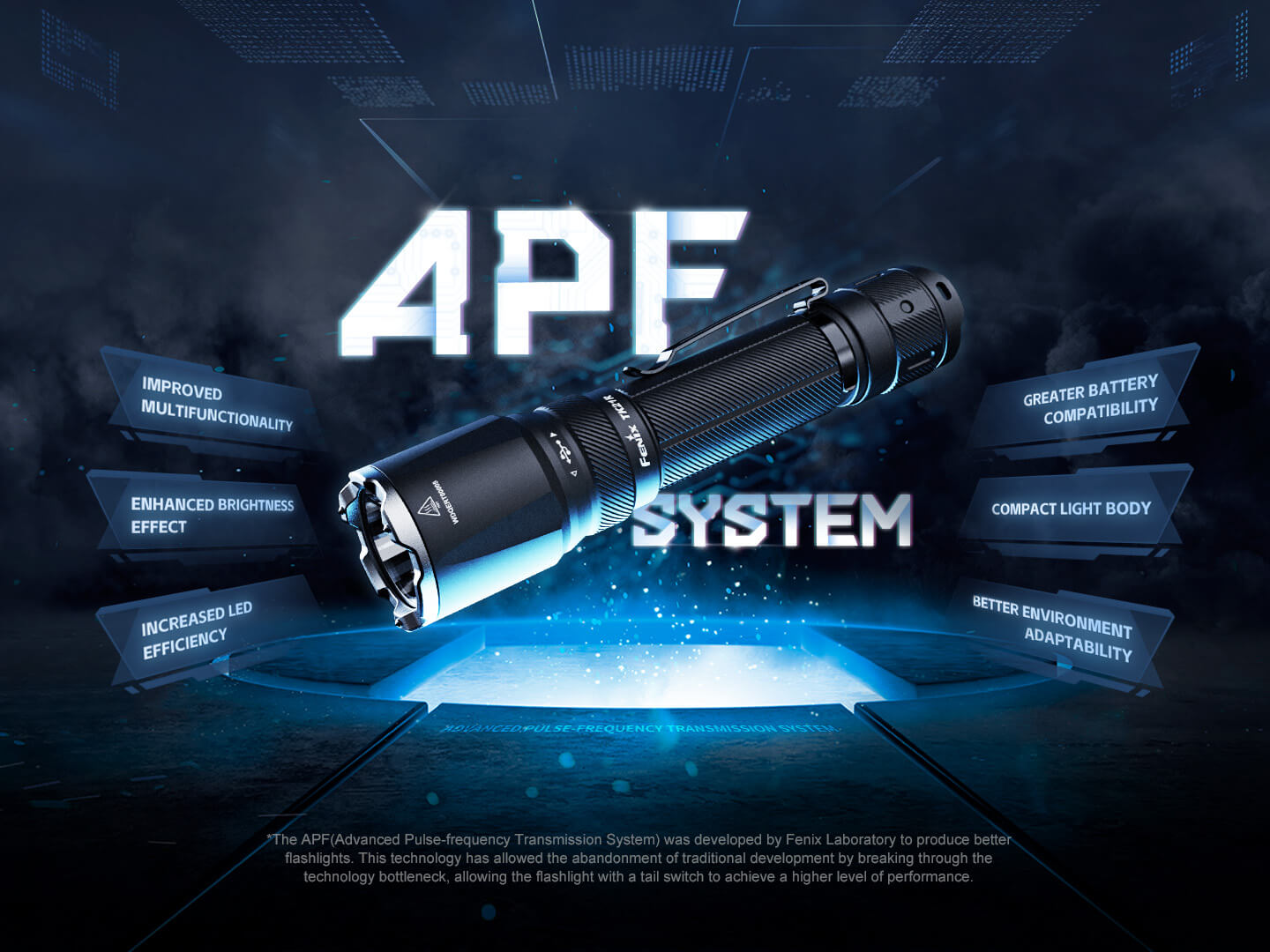 Φακός Fenix TK21R Επαναφορτιζόμενος με USB Φακός Fenix TK21R Επαναφορτιζόμενος με USB