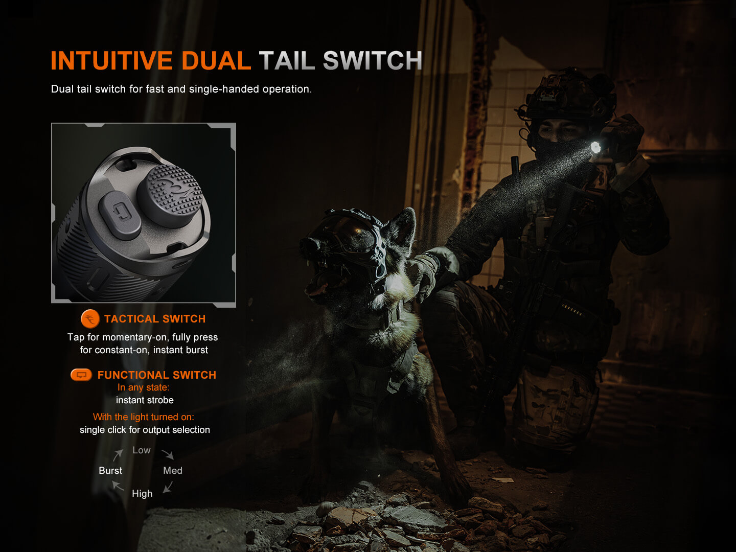 Φακός Fenix TK21R Επαναφορτιζόμενος με USB Φακός Fenix TK21R Επαναφορτιζόμενος με USB