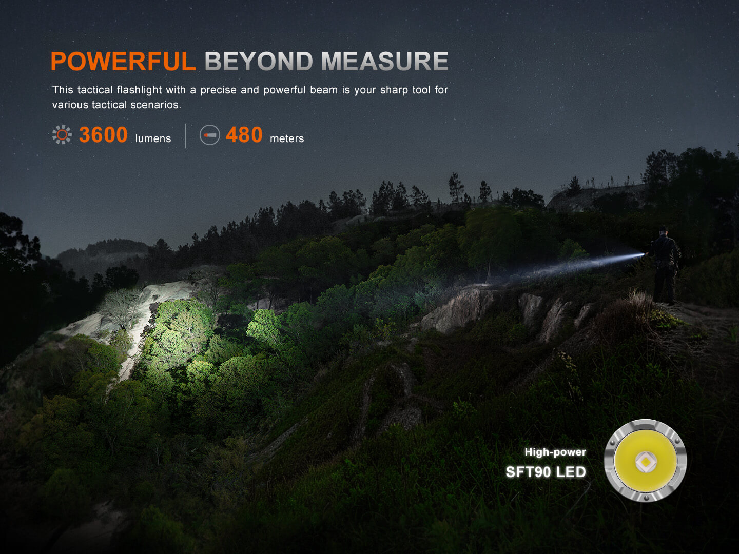 Φακός Fenix TK21R Επαναφορτιζόμενος με USB Φακός Fenix TK21R Επαναφορτιζόμενος με USB