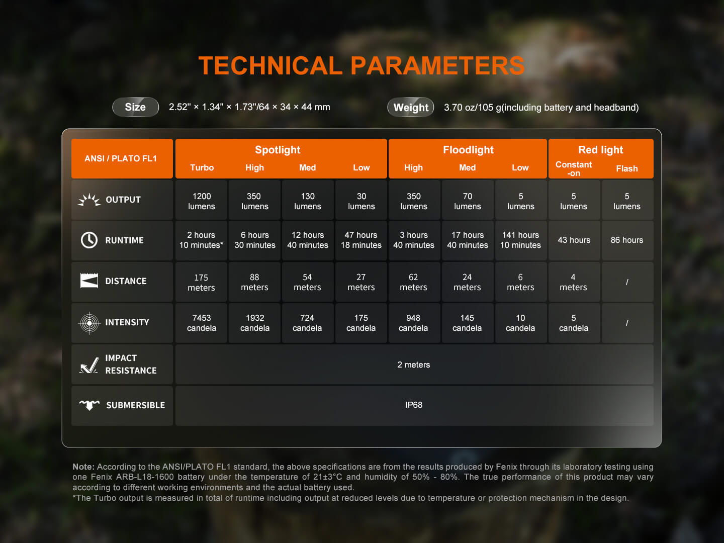 Φακός Κεφαλής Fenix HM55R Επαναφορτιζόμενος με USB Φακός Κεφαλής Fenix HM55R Επαναφορτιζόμενος με USB