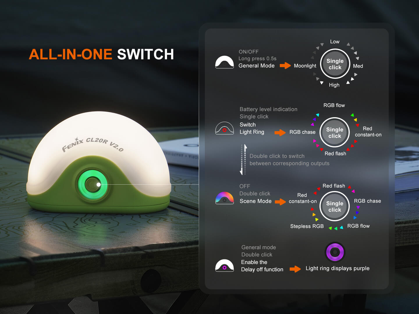 Φακός Fenix CL20R V2.0 Επαναφορτιζόμενος με USB Φακός Fenix CL20R V2.0 Επαναφορτιζόμενος με USB