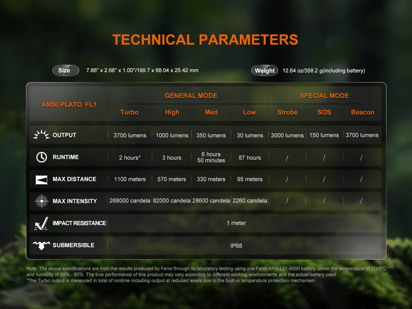 Φακός Fenix HT18R V2.0 Επαναφορτιζόμενος με USB Φακός Fenix HT18R V2.0 Επαναφορτιζόμενος με USB