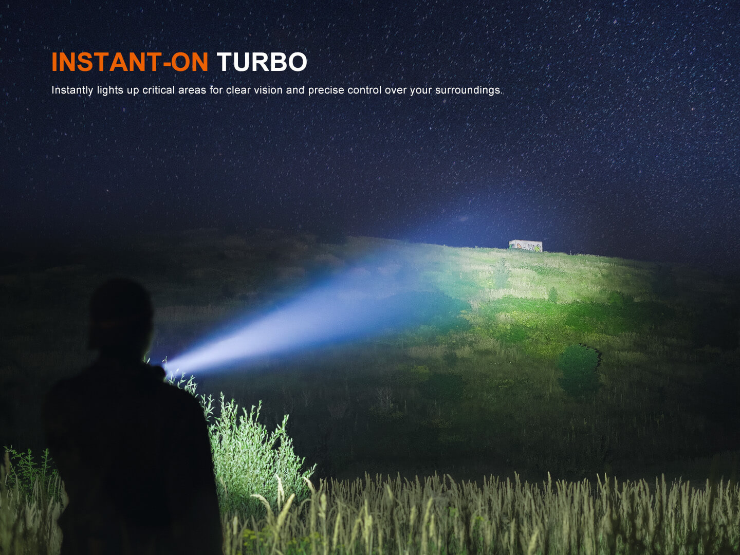 Φακός Fenix HT18R V2.0 Επαναφορτιζόμενος με USB Φακός Fenix HT18R V2.0 Επαναφορτιζόμενος με USB