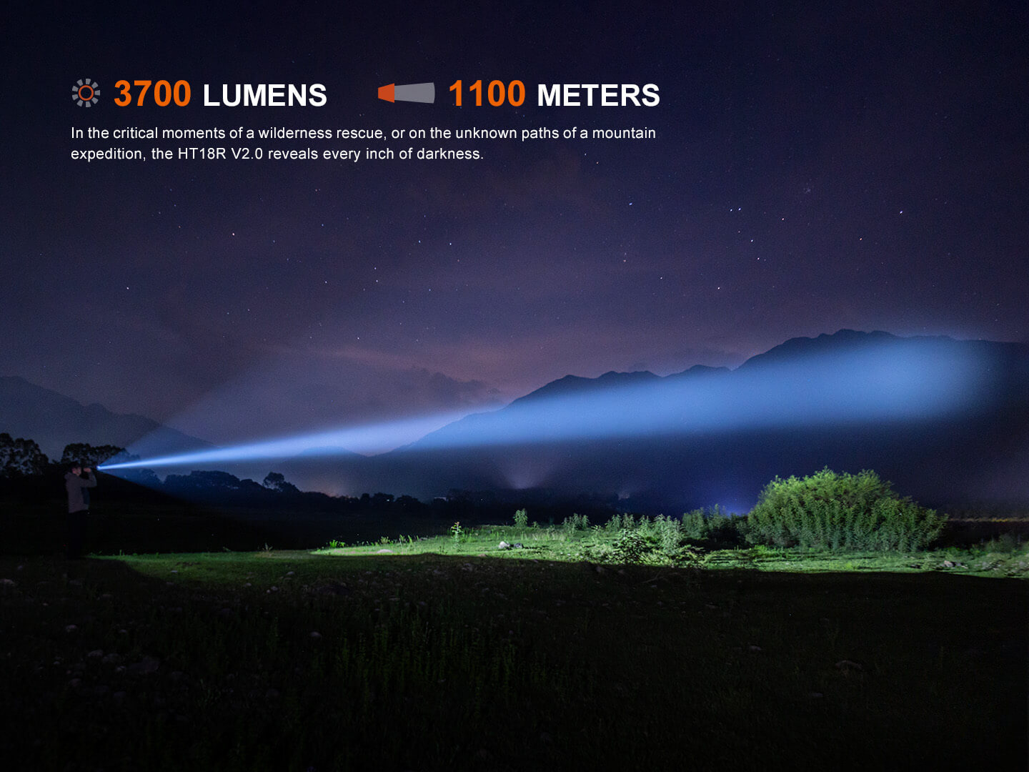 Φακός Fenix HT18R V2.0 Επαναφορτιζόμενος με USB Φακός Fenix HT18R V2.0 Επαναφορτιζόμενος με USB